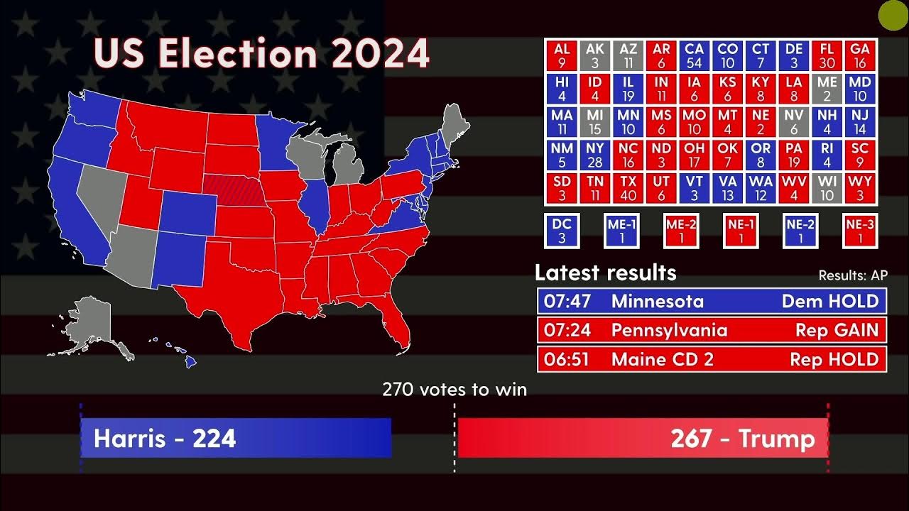 Выборы в сша 2020. Us elections 2024 polls. 2024 elections. Us elections 2024 polls. Us elections 2024 polls.