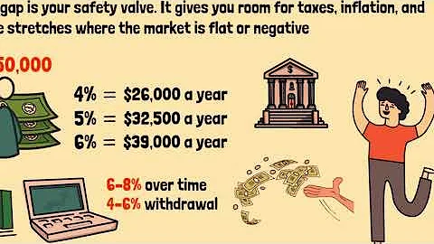 The 3 Net Worth Milestones That Change Everything | Financial Freedom Explained