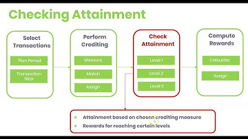 Sales Commission Calculation Process