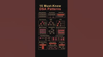 15 Must-Know DSA Patterns for Coding Interviews! #shorts