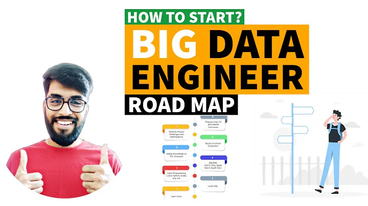 Big Data Engineering Road Map