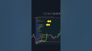 Bắt Đỉnh Bắt Đáy Với 2 Công Cụ Volume Profile Hiệu Quả #traderptkt  #volume #forex  #crypto