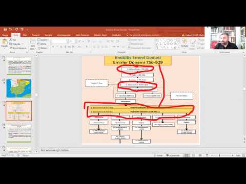 İslam Tarihi Dersi: Endülüs Emeviler, Fâtımîler, Murabıtlar ve Muvahhidler.