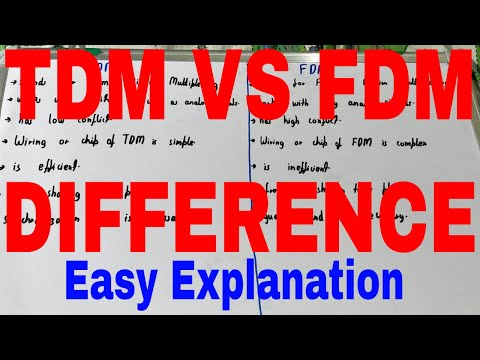 tdm vs fdm|difference between tdm and fdm|fdm and tdm difference between|fdm vs tdm difference