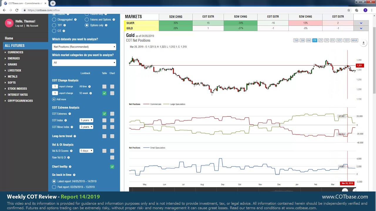 Commitment of Traders (COT) — Trend Analysis — Indicators and Signals — TradingView