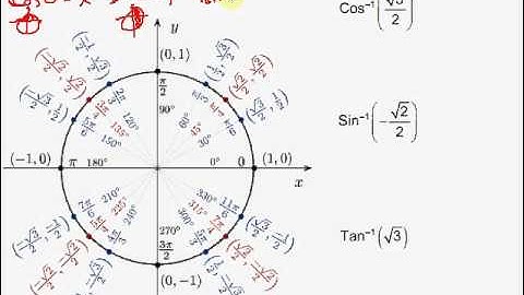 Inverse Trigonometric Functions