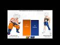 Goku vs Bardock #anime #cutebabies #goku #bardock #dragonball #viral