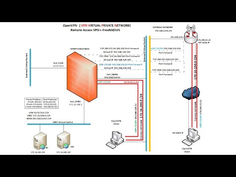 Video: OpenVPN'in çalışıp çalışmadığını nasıl anlarım?