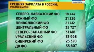 Вести-Хабаровск. Хорошо живём