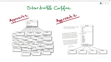 Structural Design Pattern - Decorator explained with Real-World Example | CS Student