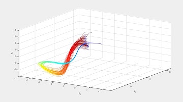 Triple Pendulum Chaotic Evolution in Configuration Space