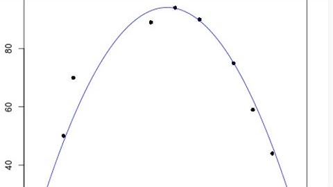 Quadratic Regression Using R studio