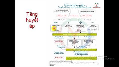 THỰC HÀNH DƯỢC LÂM SÀNG - ĐTĐ 3