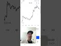 Internet Computer Price (ICP) Craziest price Breakout!