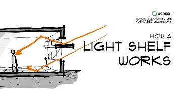 How a Light Shelf Works? -  Sustainable Architecture Animated Glossary #25