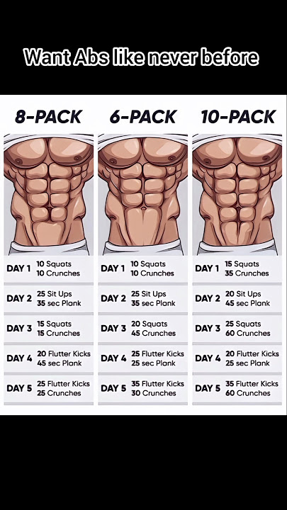 Wants Abs like never before?๐ฅ
