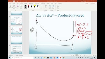 Standard vs Non-Standard Gibbs Free Energy - Graphs