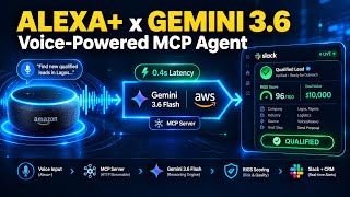 Echopipeline-AI – Connecting Alexa+ to Gemini 3.6 Flash using MCP & AWS Lambda