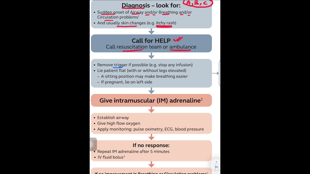 Anaphylaxis Explained in 1 Minute | Life-Saving Emergency | Allergy ,Shock Treatment