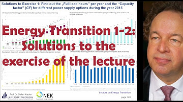 Exercise 01-02 of Lecture Energy Transition: Capacity Factors; Heating by Fuels