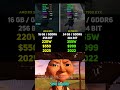 RX 9070 vs RX 7900 XTX | Test in 7 Games