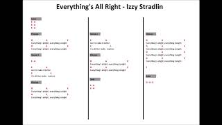 Watch Izzy Stradlin Everythings All Right video