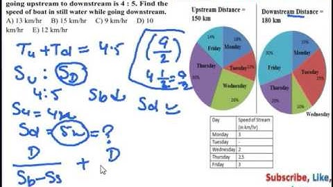 Awesome DI Tricks | SBI PO Mains 2017 | Memory Based | Boat and Stream | Class 5 | in Hindi