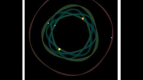Binary star system with 3 circumbinary planets (hypothetical)