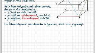 1vwo G&R 12e ed 1.4 B Lichaamsdiagonaal