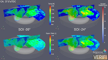 Gasoline Compression Ignition - Effect of Injection Timing