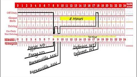 Hours of Service Rules - 30 Minute - Len Dubois Trucking - Winnipeg Trucking Company