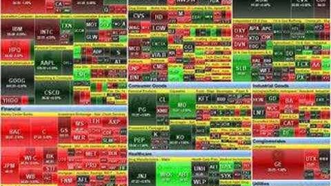 S&P 500 Map from FINVIZ.com