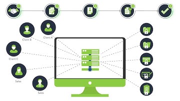 Granularchain - Permission- based Blockchain Tech | Digital ID Key | DIY Onboarding | Video eKYC