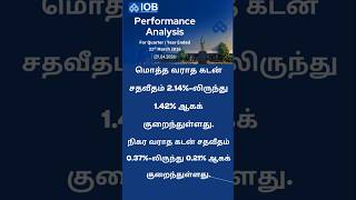 PERFORMANCE HIGHLIGHTS ASSET QUALITY STRENGTHENING FINANCIAL INDICATORS of indian overseas bank