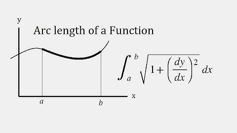 How to find Arc Length of a Function