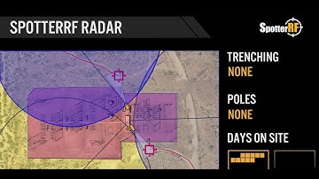 Best Perimeter Surveillance Radar Security System for Electrical Utilities / Substations