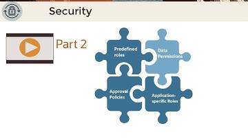 Overview: Understanding Security in Enterprise Data Management Cloud (Part 2)