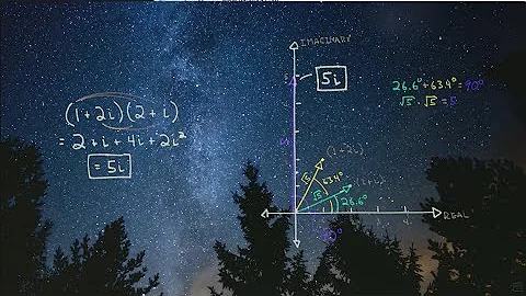 Imaginary Numbers Are Real [Part 7: Complex Multiplication]