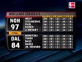 David West Chris Paul Jason Kidd Josh Howard Jason Terry Jerry Stackhouse