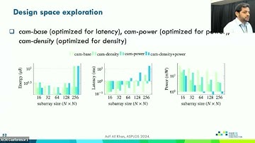 ASPLOS