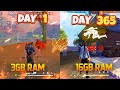 What Happens After 1 Year Of Playing Free Fire On PC?