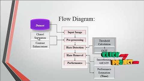 MATLAB Projects - Single Image De-Hazing Using GloballyGuided Image Filtering - ClickMyProject
