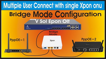 Multiple User Connect with single Xpon onu | Connect any modem router with vsol olt using xpon onu