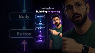 Event Bubbling vs Capturing in Javascript Explained Clearly