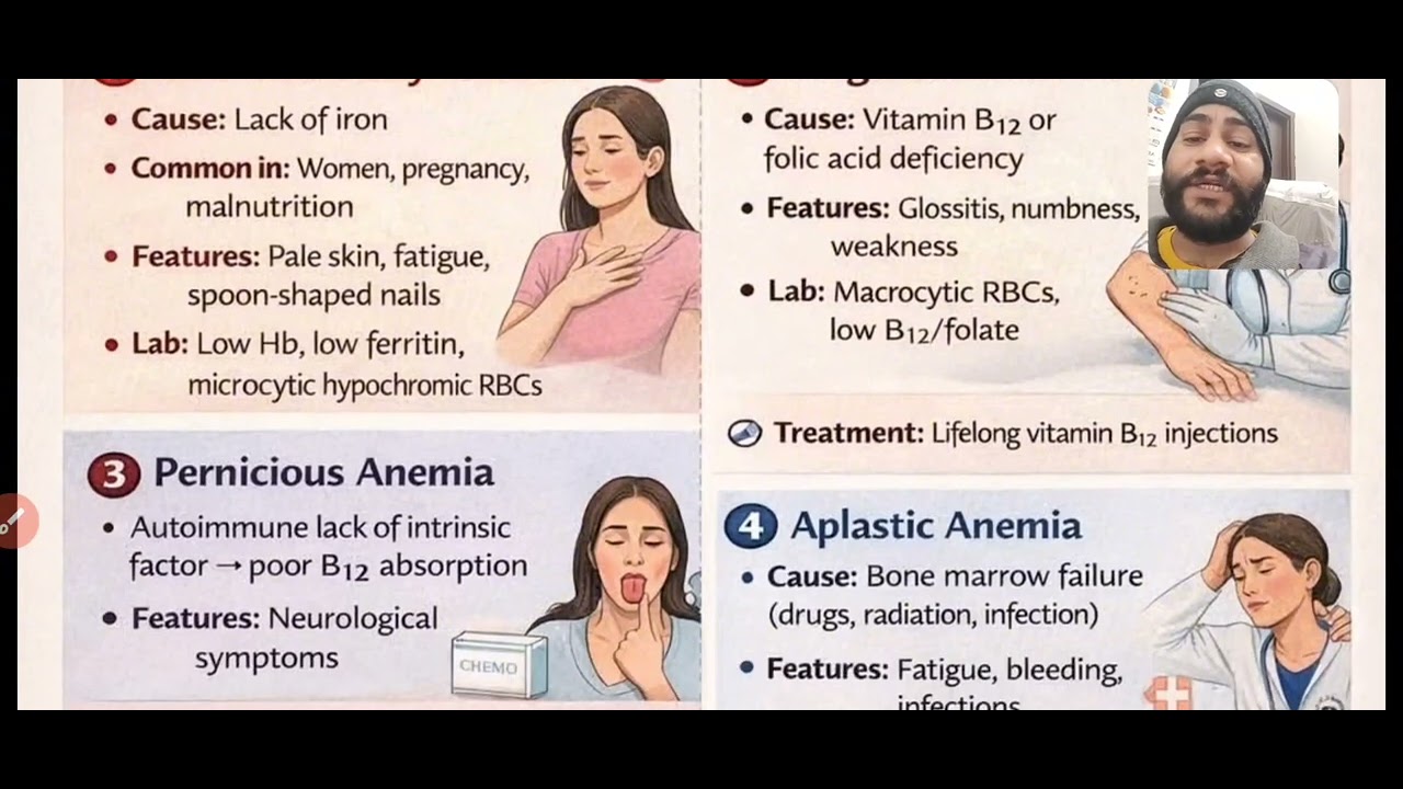 Understanding Anemia: A Nursing Perspective