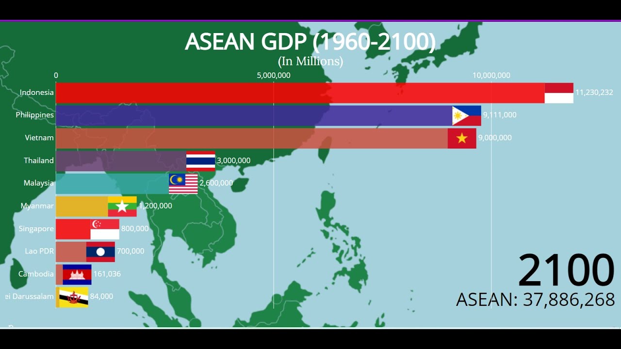 ASEAN GDP 2100 (Indonesia, Philippines, Thailand, Vietnam...) (1960-2100)