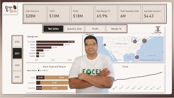 Complete Power BI Dashboard Project | Coffee shop Sales Dashboard & Data Analysis