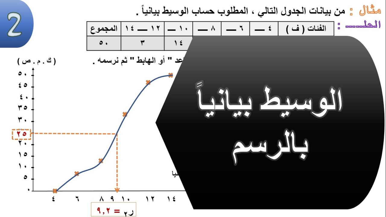 13 الوسيط بيانيا 3 خطوات Youtube