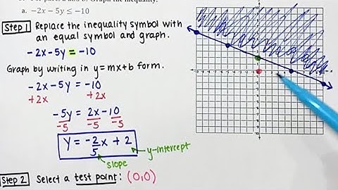 1.8: Graph Linear Inequalities in 2 Variables Using the Test Point Method