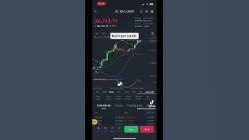 Bollinger bands for crypto trading #crypto #bollingerbands